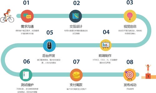 成都app外包公司开发一款简单app的问题汇总