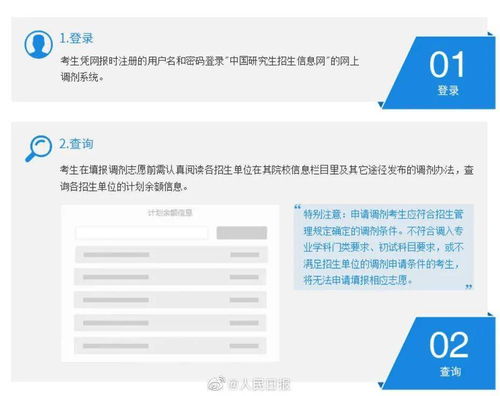 考研调剂系统今日开通 马上要复试了,你准备好了吗